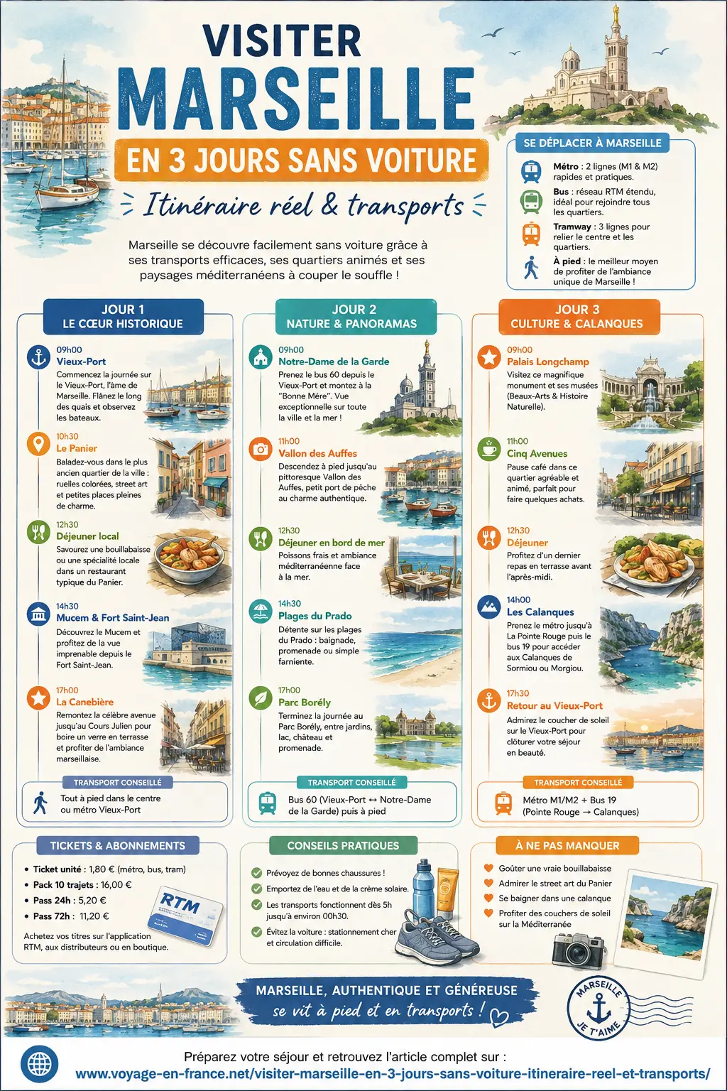 Visiter Marseille en 3 jours sans voiture - notre itinéraire