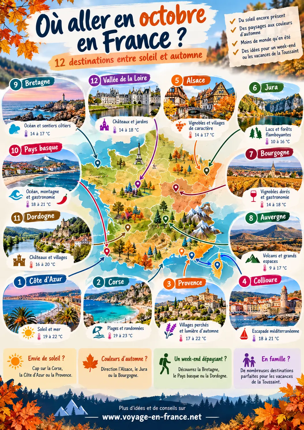 Où aller en octobre en France ? 12 destinations à découvrir
